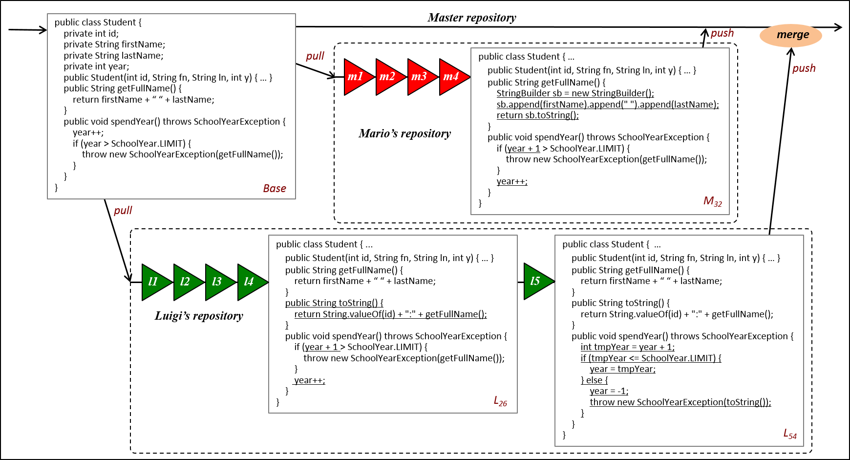 mergeExample