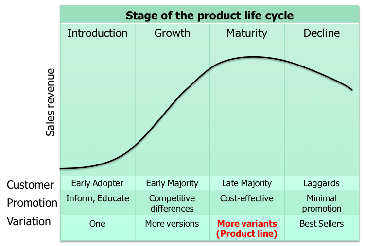 Figure 2.1