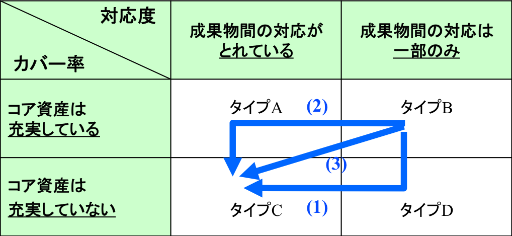 Figure 2.2