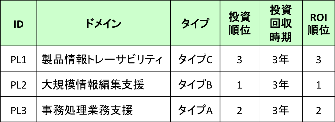 Table 2.2