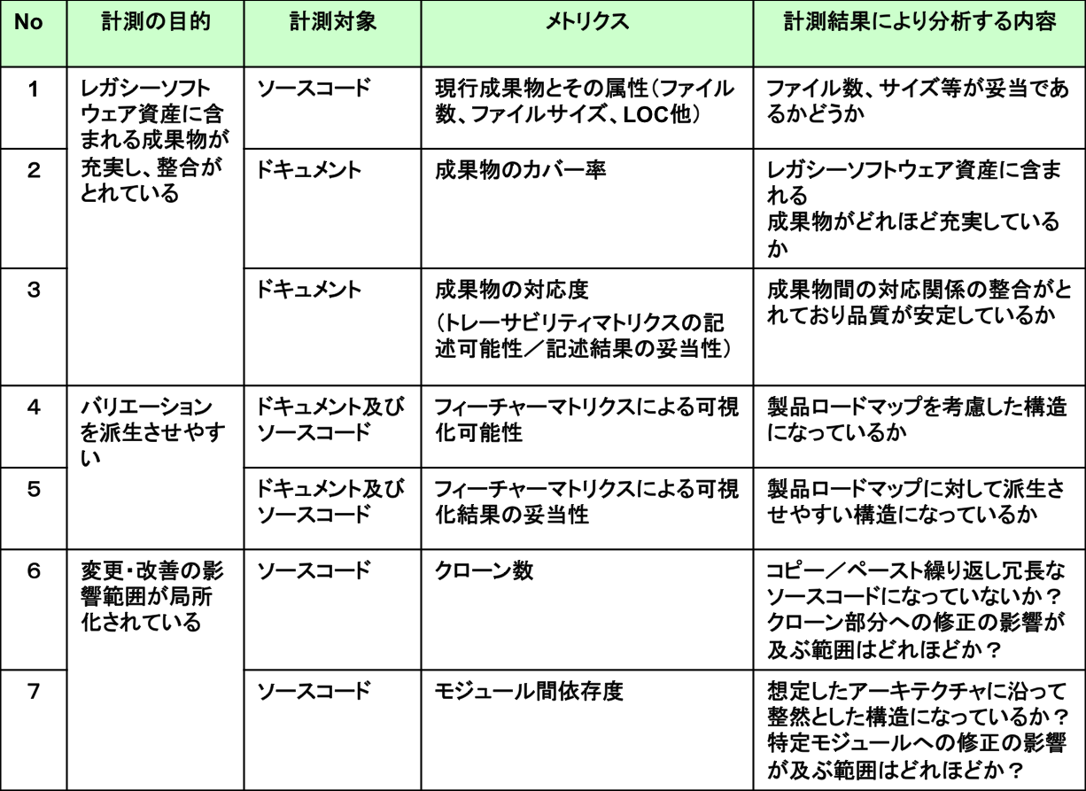 Table 2.3