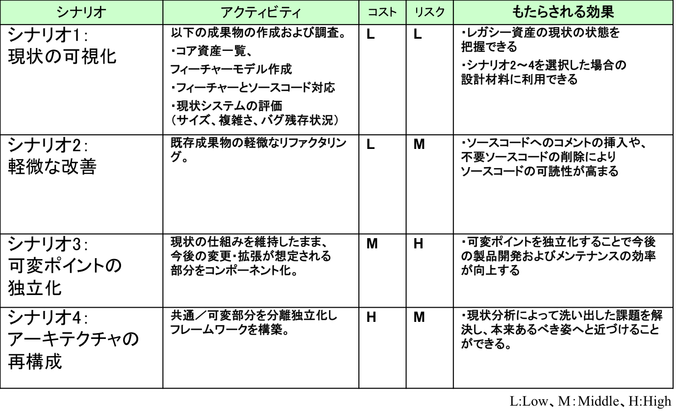 Table 2.4