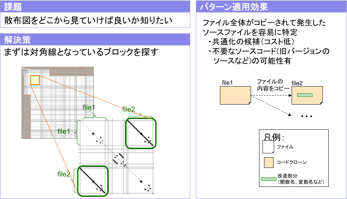 Figure 3.1
