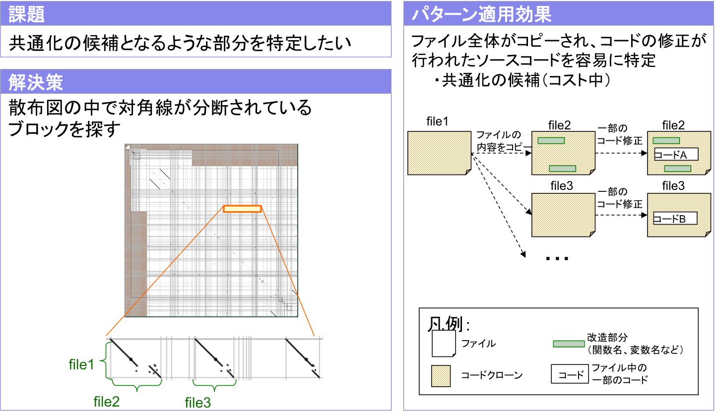 Figure 3.2