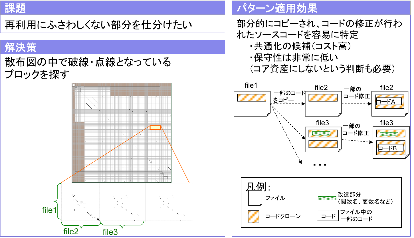 Figure 3.3