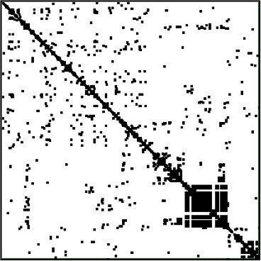Figure 3.4