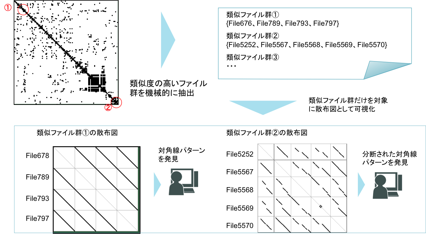 Figure 3.5