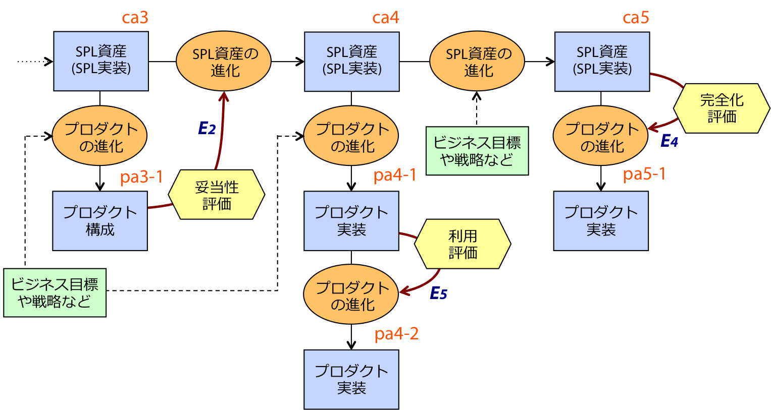 Figure 13a