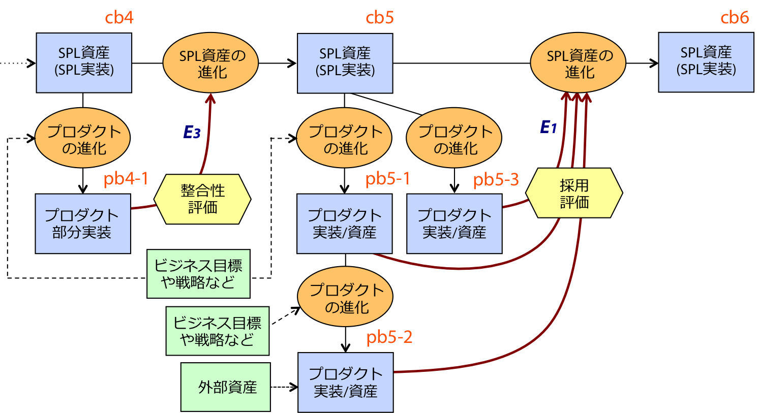 Figure 13b
